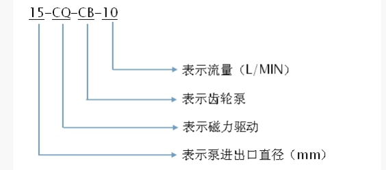磁力泵型號(hào)含義